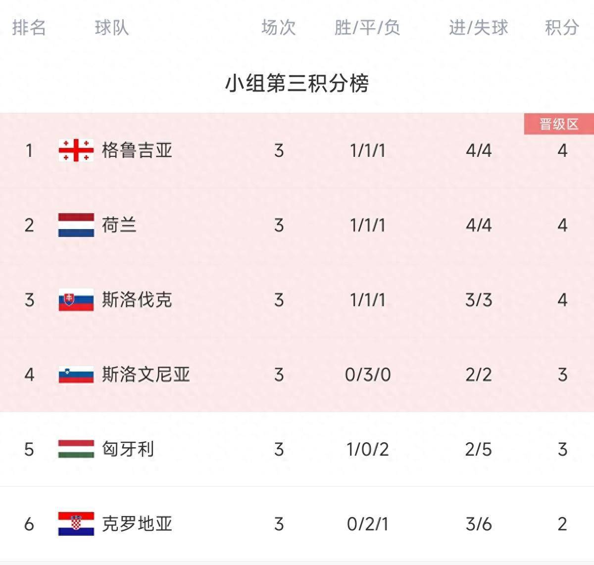 2025世俱杯在线观看-葡萄牙横扫匈牙利，晋级欧洲杯八强
